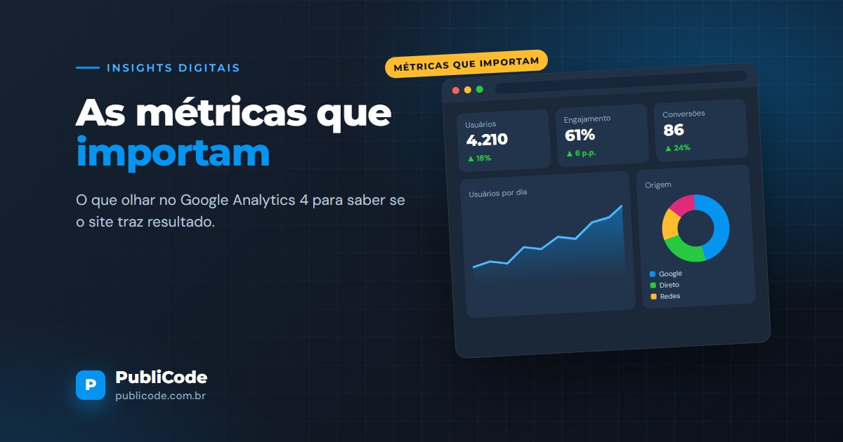 Google Analytics 4: as métricas que realmente importam para o seu site